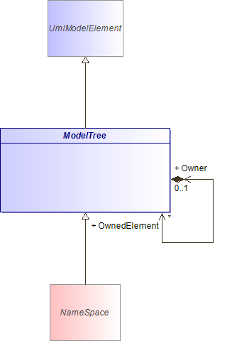 : ModelTree (architecture_autodiagram)