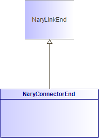: NaryConnectorEnd (architecture_autodiagram)