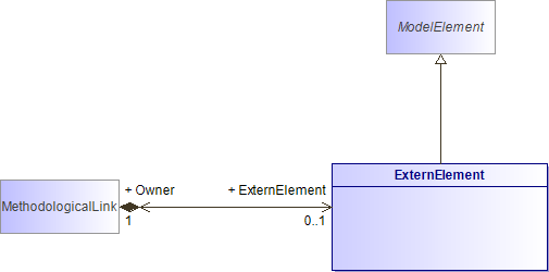 : Class Architecture Diagram (automatic)