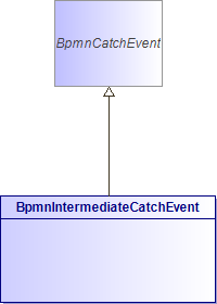 : BpmnIntermediateCatchEvent (architecture_autodiagram)