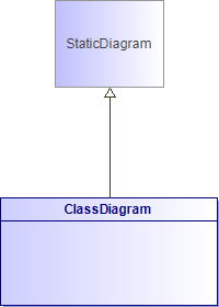: ClassDiagram (architecture_autodiagram)