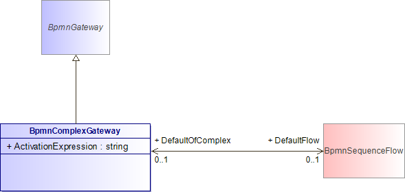 : BpmnComplexGateway (architecture_autodiagram)