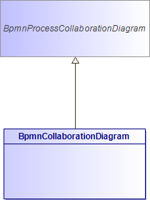 : Class Architecture Diagram (automatic)