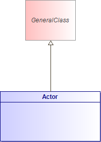 : Actor (architecture_autodiagram)