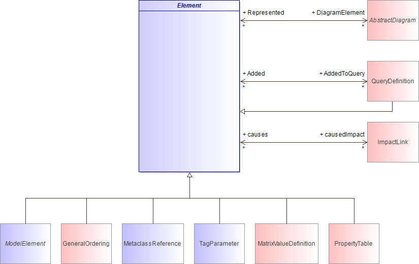: Element (architecture_autodiagram)