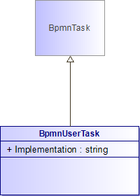 : BpmnUserTask (architecture_autodiagram)