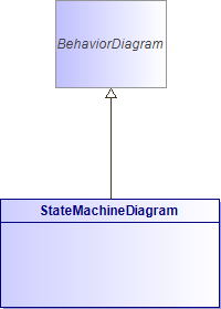 : StateMachineDiagram (architecture_autodiagram)