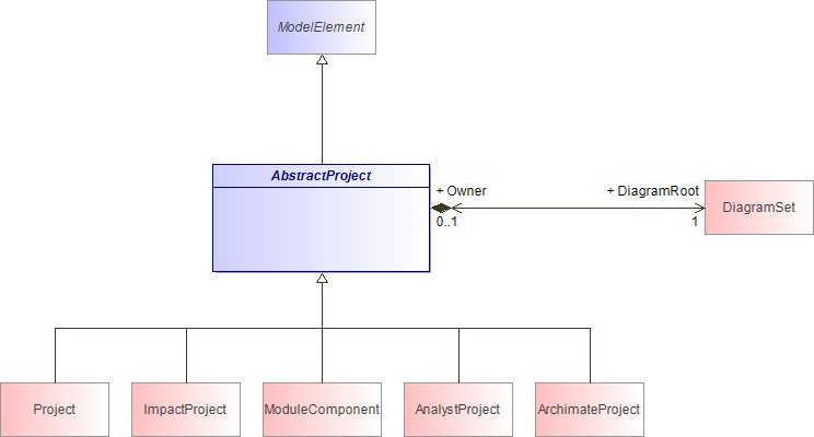 : Class Architecture Diagram (automatic)