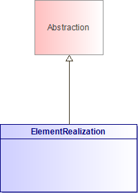 : ElementRealization (architecture_autodiagram)