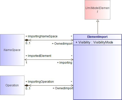 : ElementImport (architecture_autodiagram)