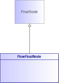 : FlowFinalNode (architecture_autodiagram)