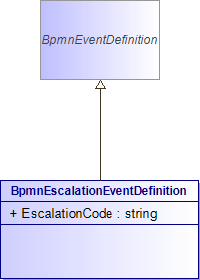 : BpmnEscalationEventDefinition (architecture_autodiagram)