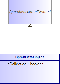 : BpmnDataObject (architecture_autodiagram)