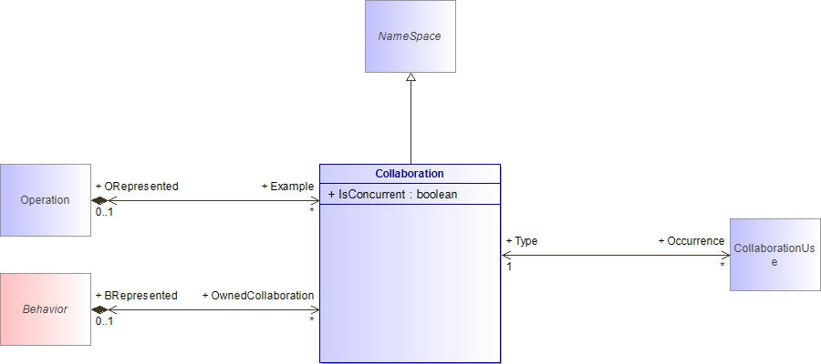 : Collaboration (architecture_autodiagram)