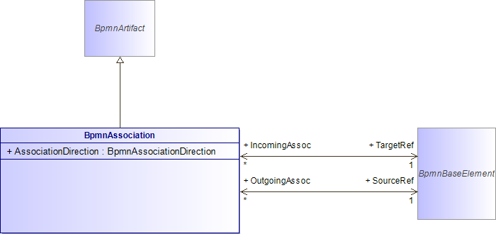 : BpmnAssociation (architecture_autodiagram)