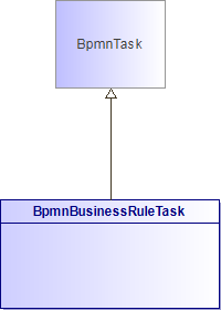 : BpmnBusinessRuleTask (architecture_autodiagram)