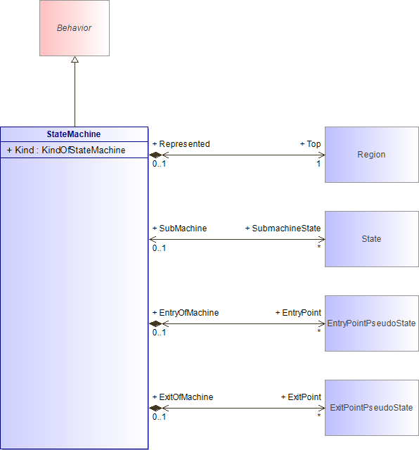 : StateMachine (architecture_autodiagram)
