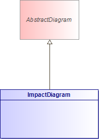 : Class Architecture Diagram (automatic)