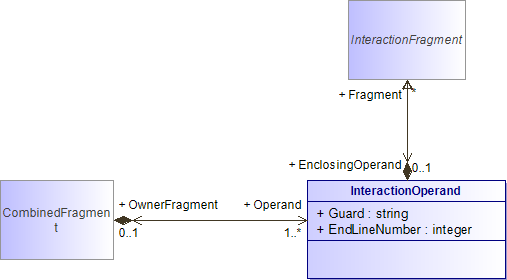 : InteractionOperand (architecture_autodiagram)