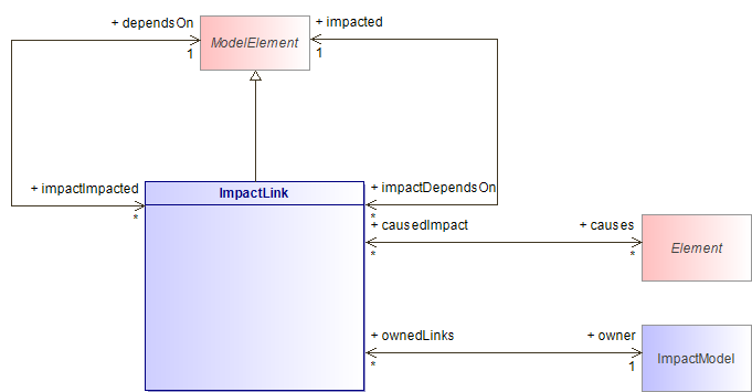 : Class Architecture Diagram (automatic)