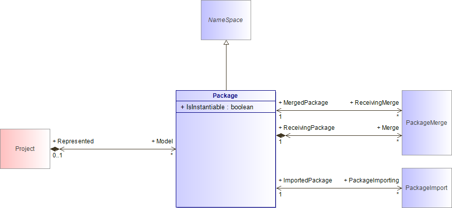 : Package (architecture_autodiagram)