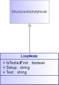 : LoopNode (architecture_autodiagram)