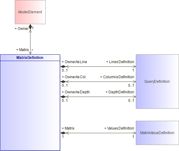 : Class Architecture Diagram (automatic)