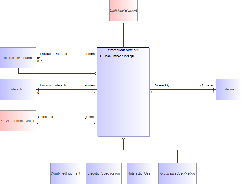 : InteractionFragment (architecture_autodiagram)