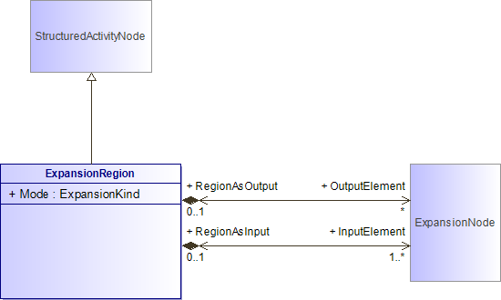 : ExpansionRegion (architecture_autodiagram)