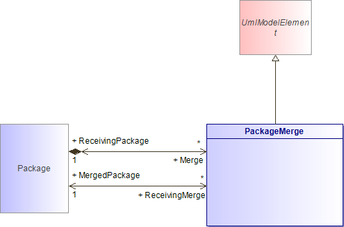 : PackageMerge (architecture_autodiagram)