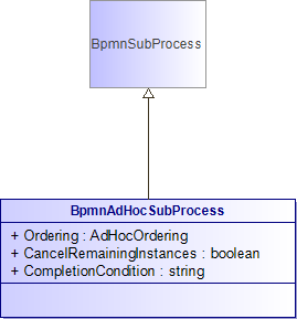 : BpmnAdHocSubProcess (architecture_autodiagram)