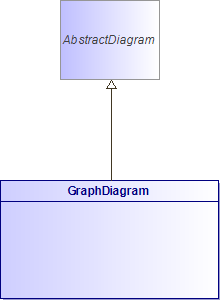 : GraphDiagram (architecture_autodiagram)