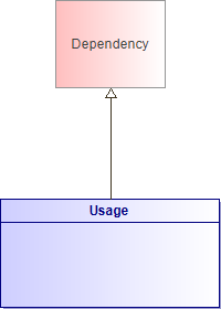 : Usage (architecture_autodiagram)