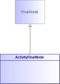 : ActivityFinalNode (architecture_autodiagram)