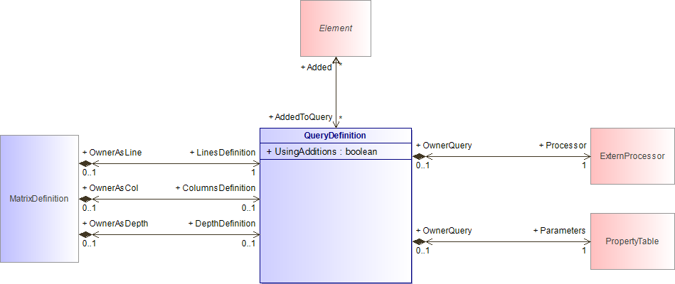 : Class Architecture Diagram (automatic)