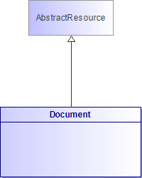 : Document (architecture_autodiagram)