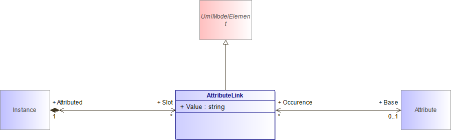 : AttributeLink (architecture_autodiagram)