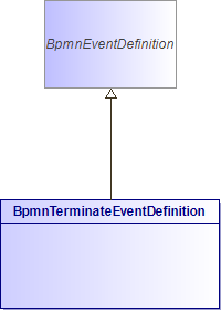 : BpmnTerminateEventDefinition (architecture_autodiagram)