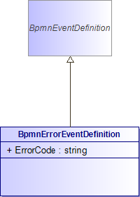: BpmnErrorEventDefinition (architecture_autodiagram)