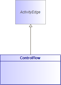 : ControlFlow (architecture_autodiagram)