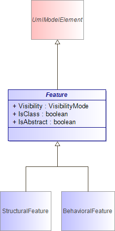 : Feature (architecture_autodiagram)
