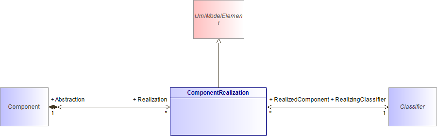 : ComponentRealization (architecture_autodiagram)