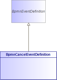 : BpmnCancelEventDefinition (architecture_autodiagram)