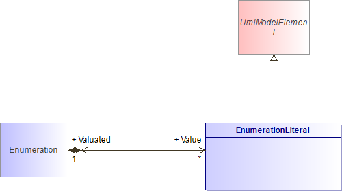 : EnumerationLiteral (architecture_autodiagram)