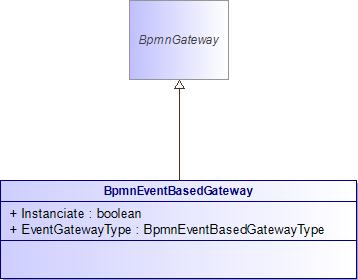 : BpmnEventBasedGateway (architecture_autodiagram)