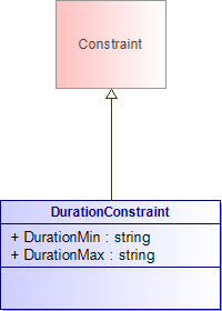 : DurationConstraint (architecture_autodiagram)