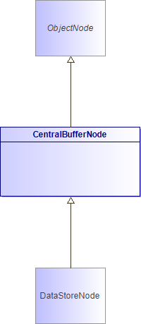 : CentralBufferNode (architecture_autodiagram)
