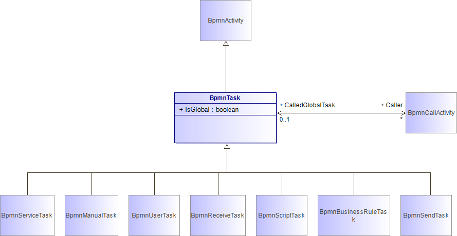 : BpmnTask (architecture_autodiagram)