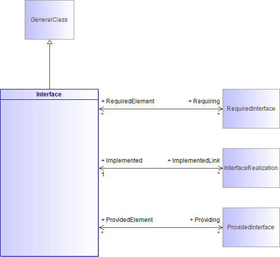 : Interface (architecture_autodiagram)