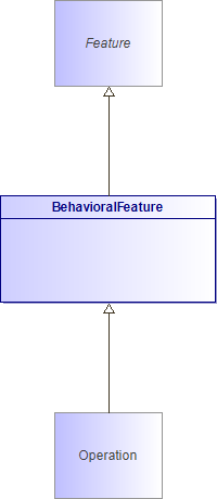: BehavioralFeature (architecture_autodiagram)